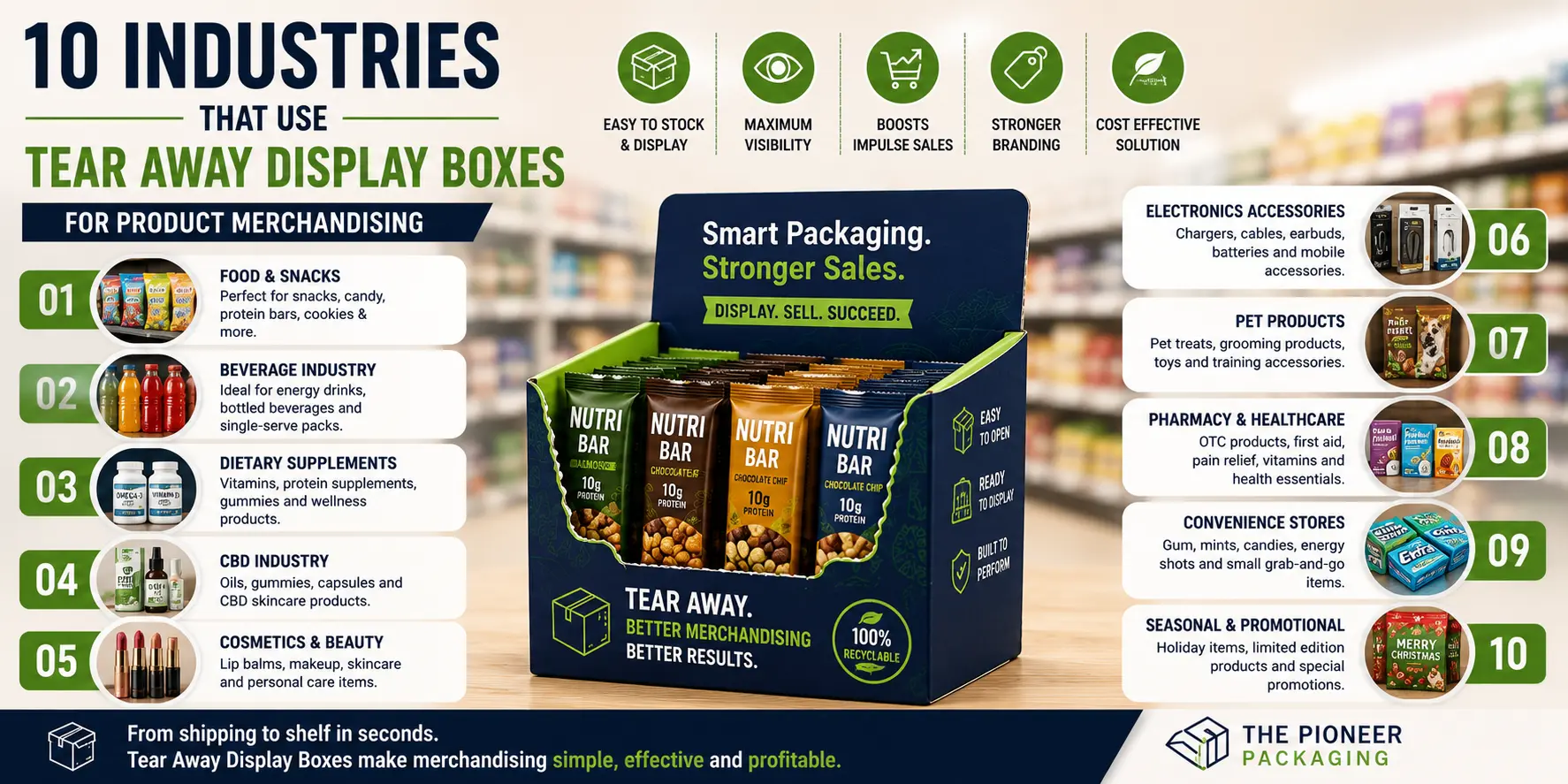 10 Industries That Use Tear Away Display Boxes for Product Merchandising